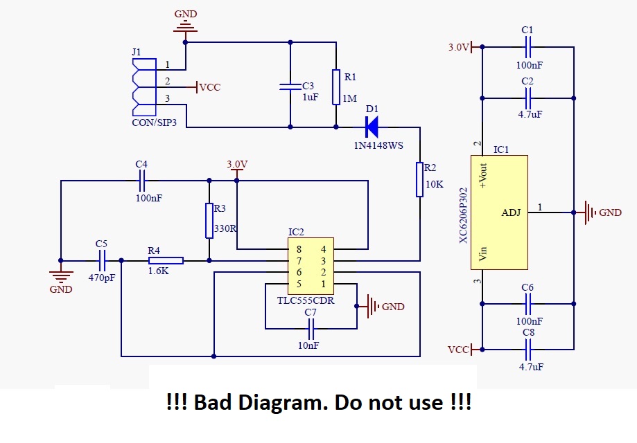 Bad Diagram